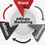 partneru marketings